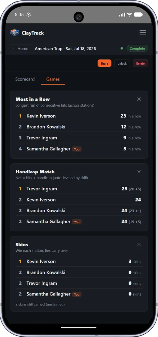 The Games tab on a finished ClayTrack American Trap round — Most in a Row led by 23 consecutive hits, a Handicap Match where a lower gross plus a bigger handicap keeps a newer shooter in contention, and a Skins tally with two skins carried over